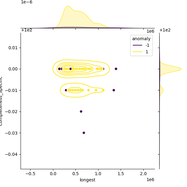 Vibrio metschnikovii_sample_longest_Completeness_Specific.png